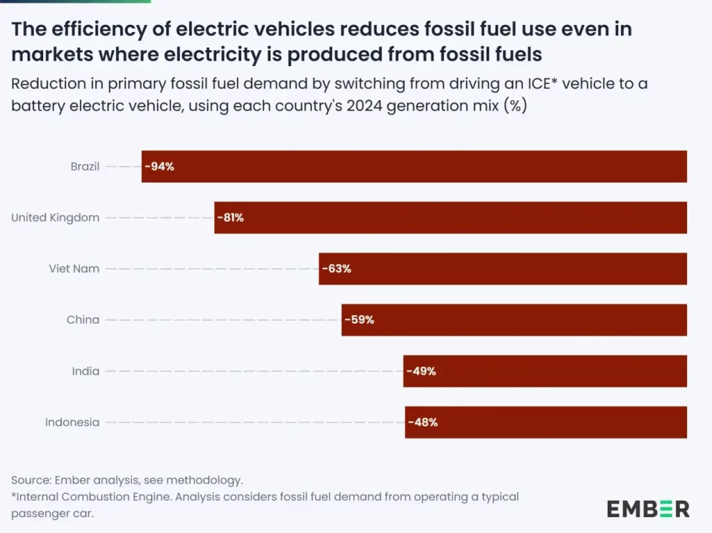 Ekspanzija tržišta električnih automobila